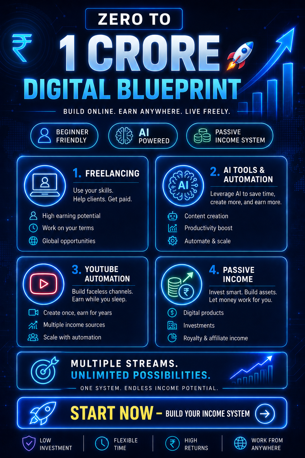 Zero to 1 Crore in 365 Days 🚀 (Digital Blueprint) - Image 3