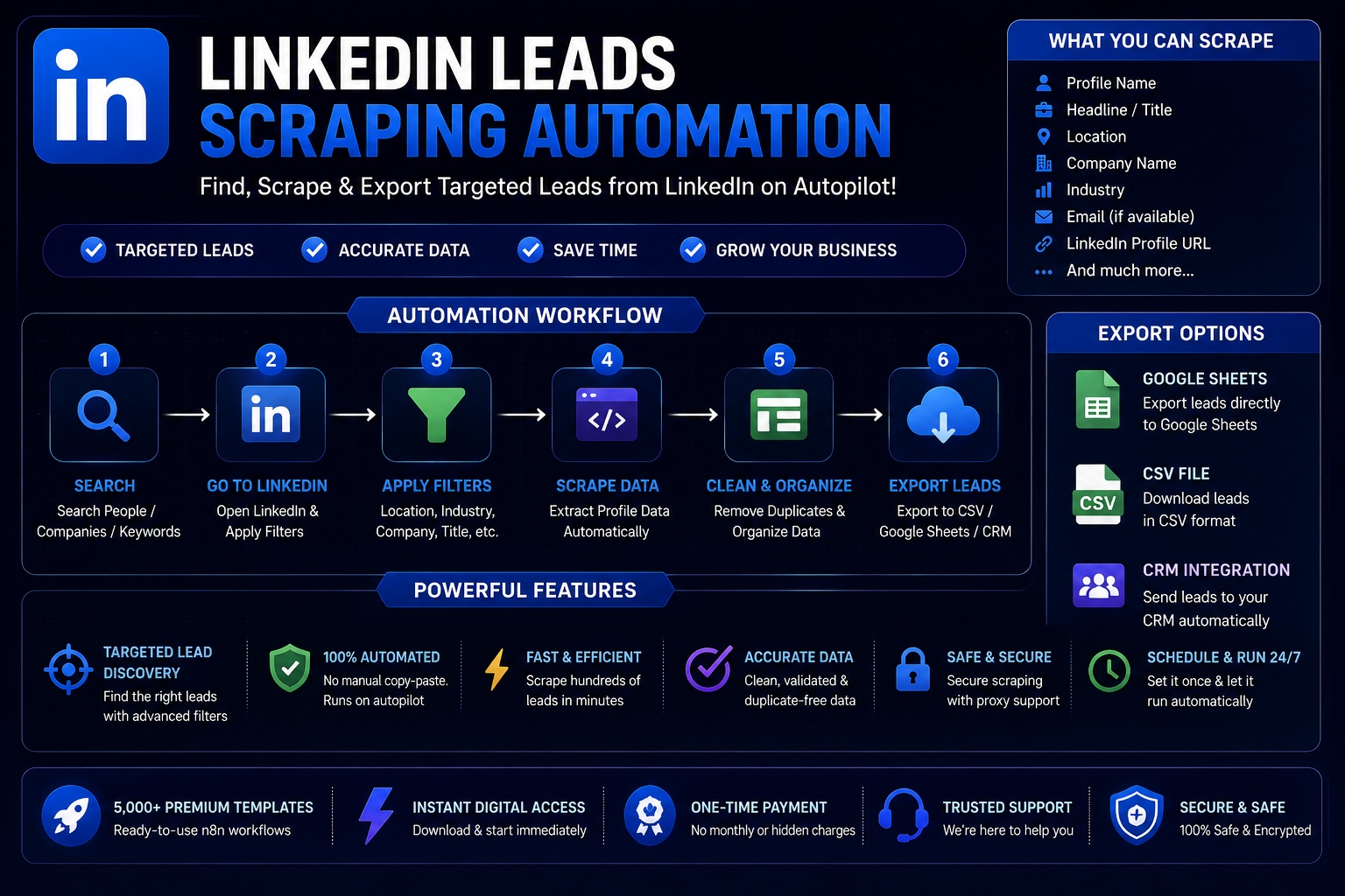 5,000+ Premium n8n Automation Templates - Image 6