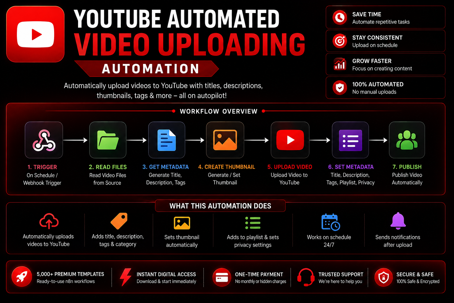 5,000+ Premium n8n Automation Templates - Image 3