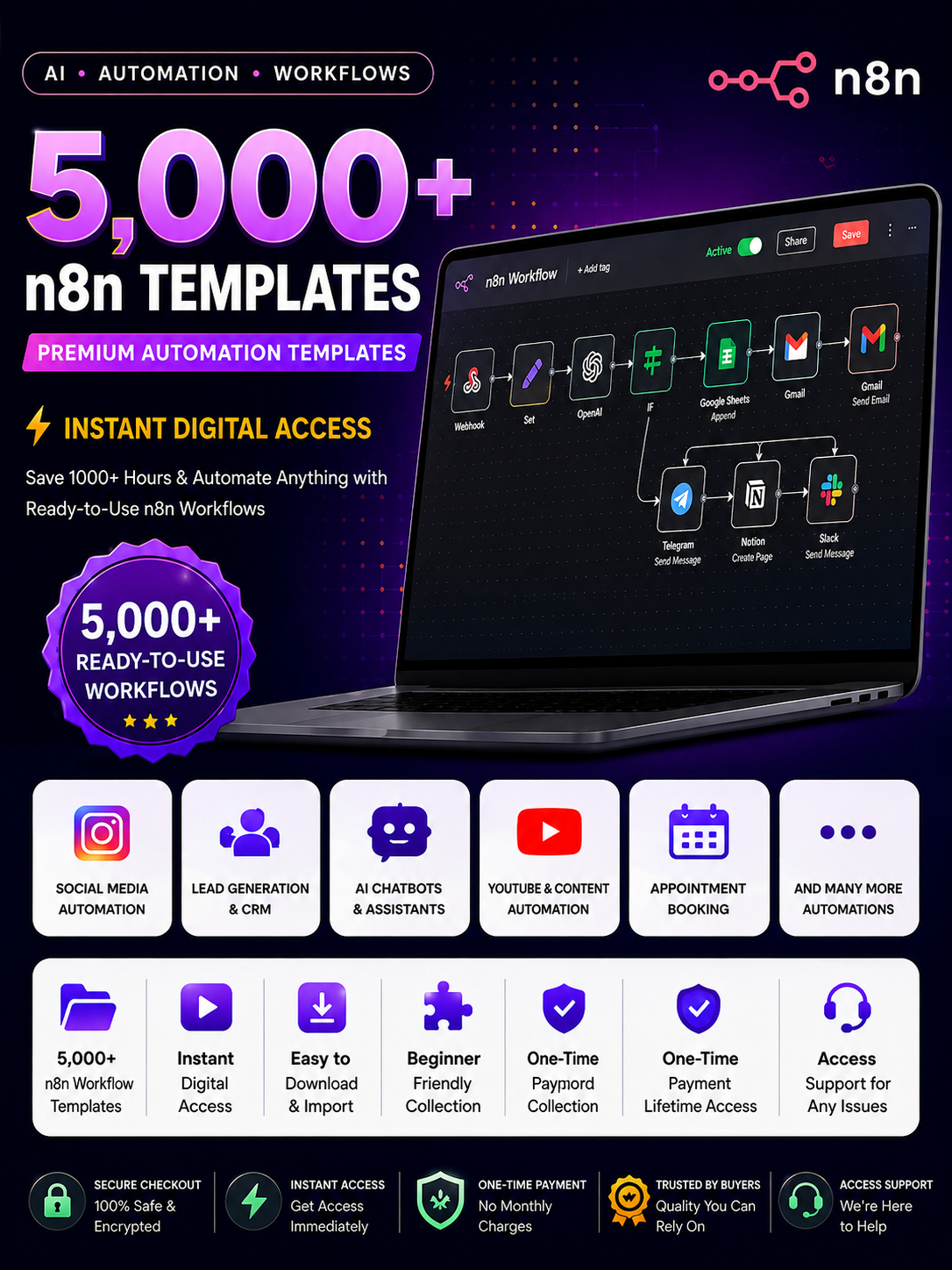 5,000+ Premium n8n Automation Templates